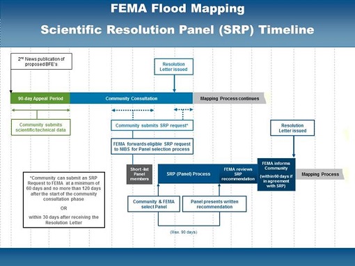 FEMA Flood Mapping SRP Timeline